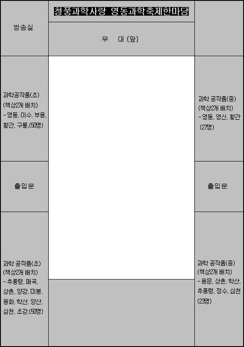 앞쪽-방송실, 무대
중간앞쪽-부메랑글라이더(책상2개 배치),태양열풍차(책상2개 배치)
중간-출입문
중간뒷쪽-슬러쉬만들기(책상2개 배치), 점멸전동기(책상2개 배치)
뒷쪽-비즈DNA만들기(책상2개 배치)